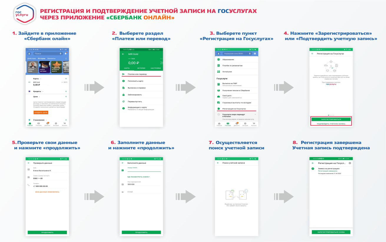 Госуслуги оформление карты. Подтверждение аккаунта на госуслугах через Сбербанк. Госуслуги регистрация на госуслугах через Сбербанк. Пушкинская карта через Сбербанк. Пушкинская карта оформить через госуслуги.