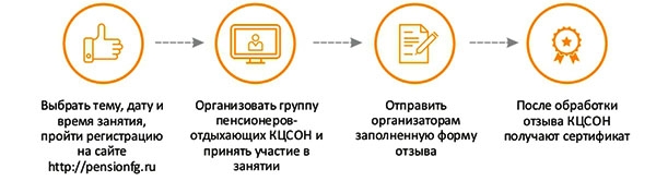 Как принять участие?